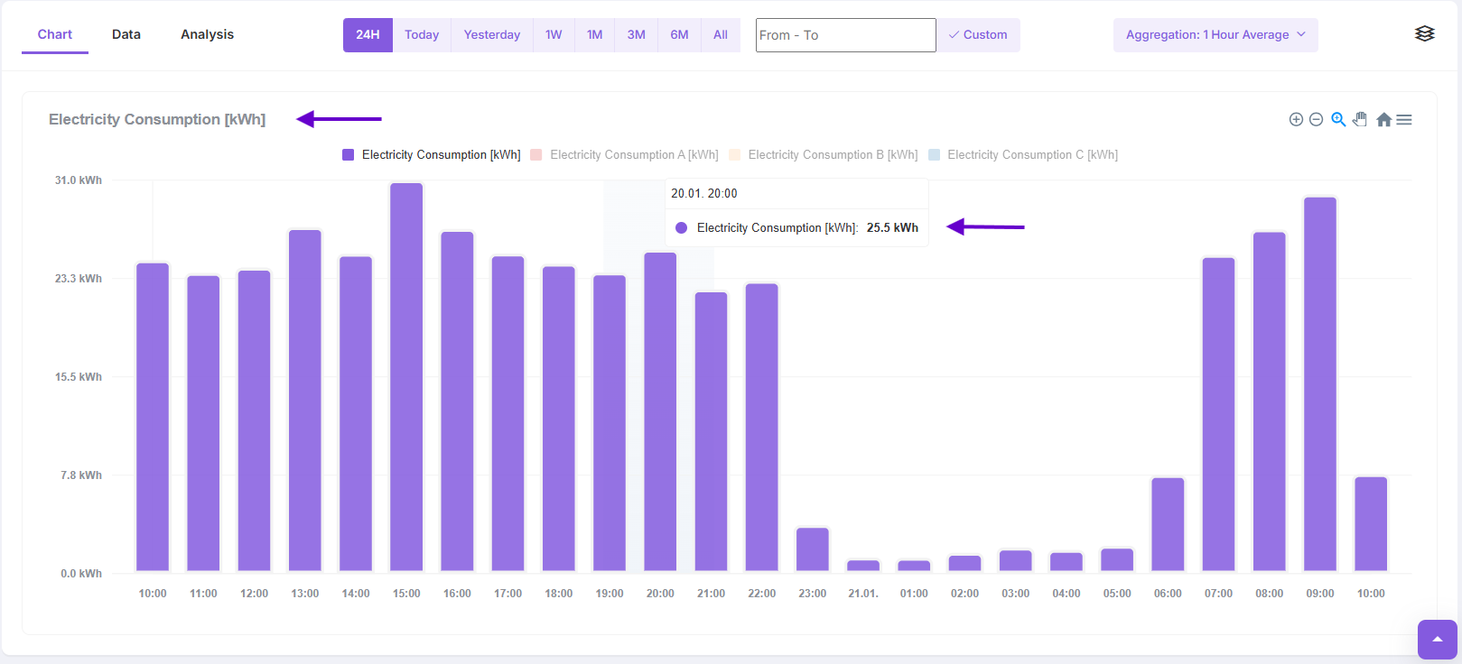 ElectricityConsumption Chart.png